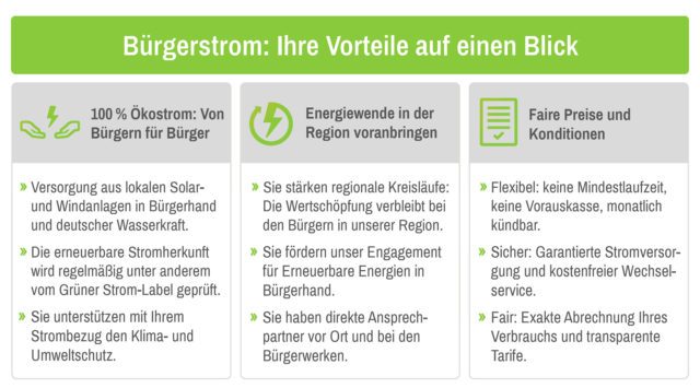 egis-egisplus-buergerstrom