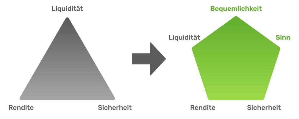 magisches-fuenfeck-der-egis-vermoegensanlage