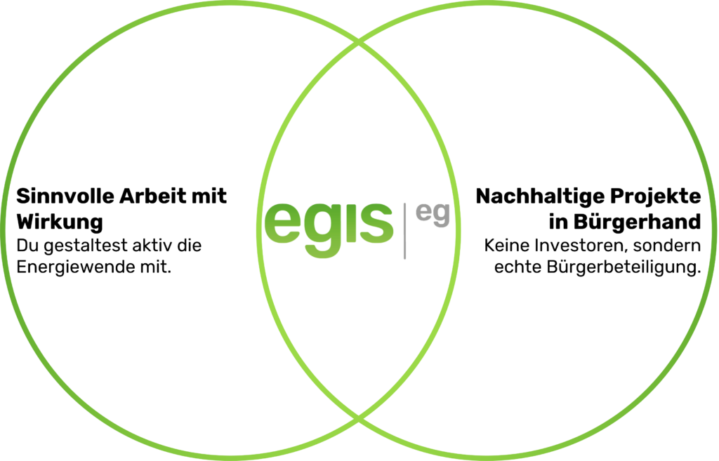 Karriere bei der EGIS eG